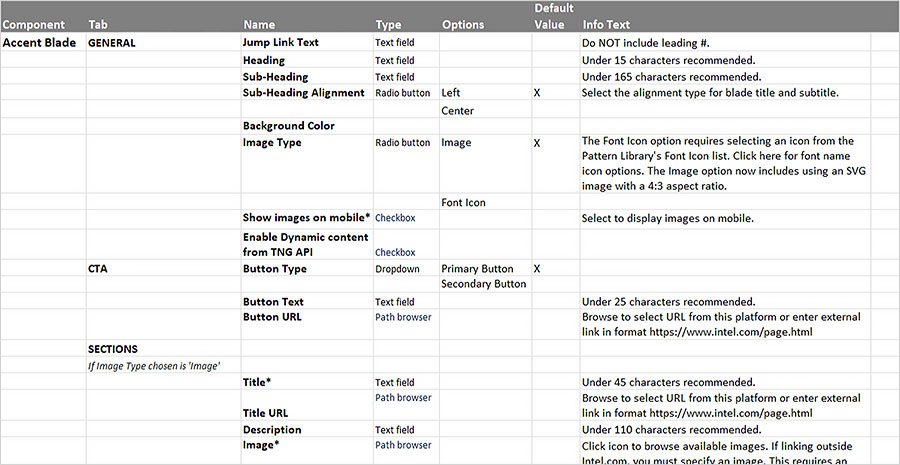 Audit example of AEM component dialogs