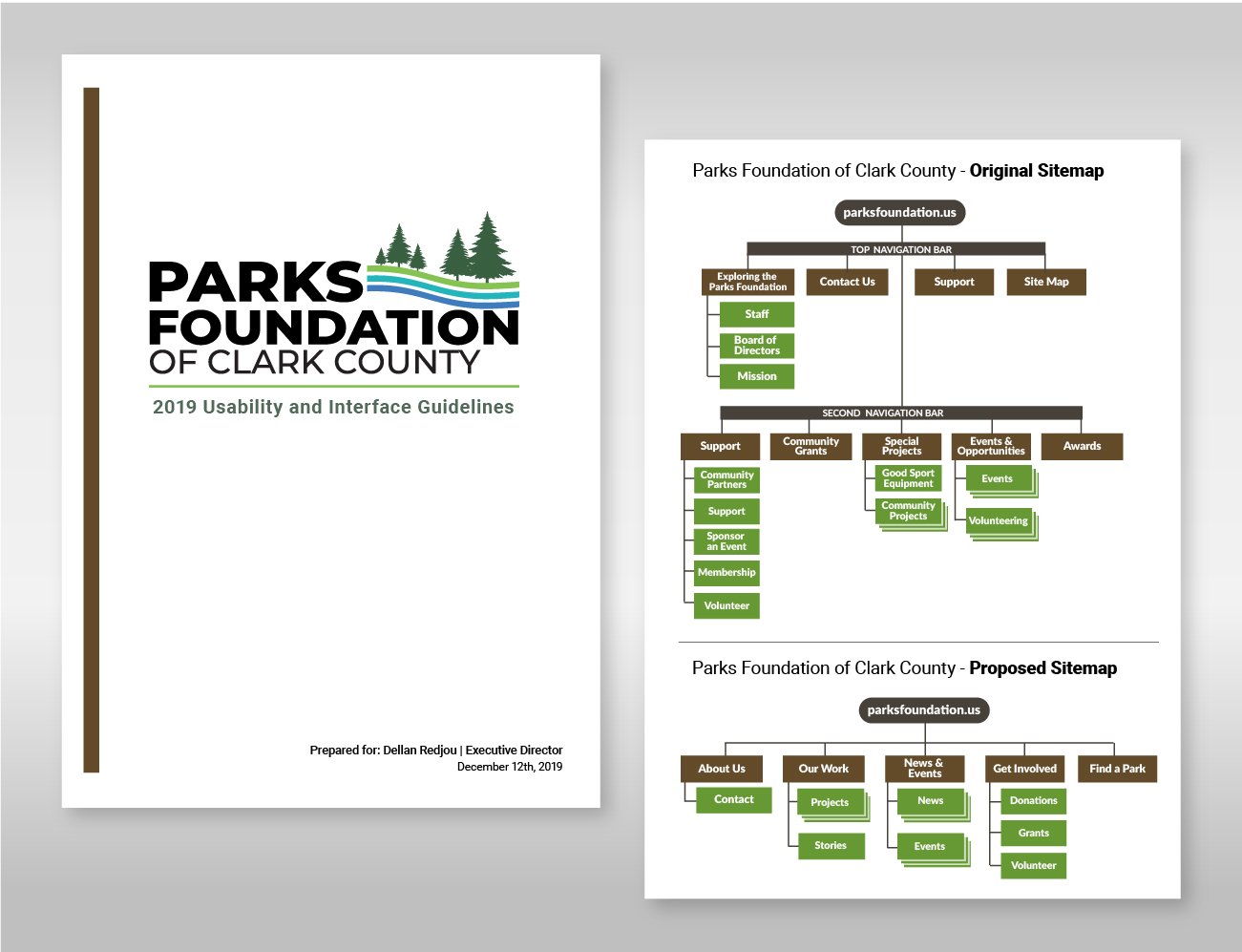 Parks Foundation of Clark County 2019 Usability and Interface Guidelines report cover
