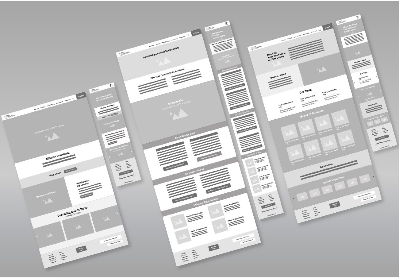 Wireframes showing website structure and user flows