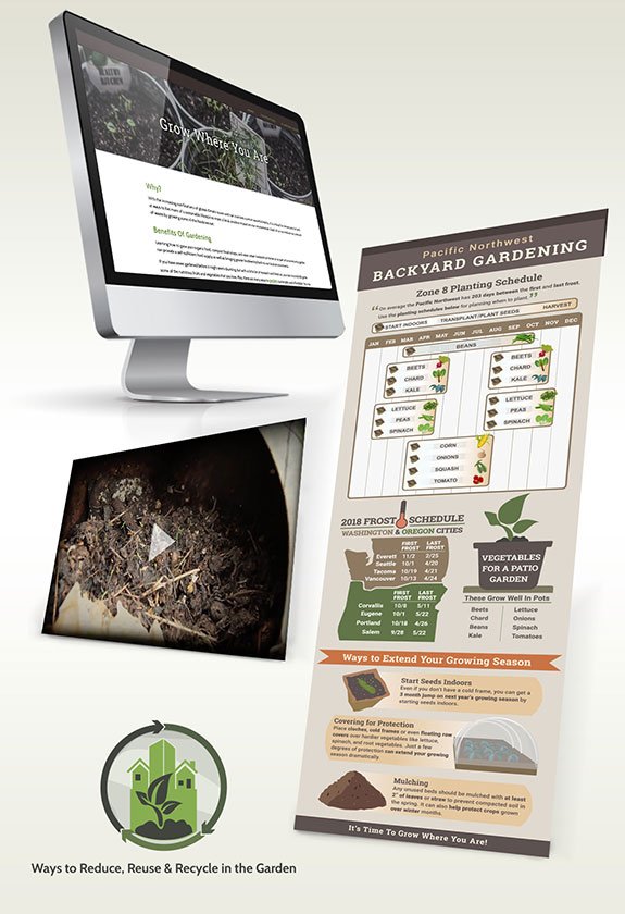 Urban Gardening website displayed on desktop computer and mobile device showing infographic and composting content.